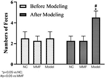 Effects of Massa Medicata Fermentata on the intestinal pathogenic flagella bacteria and visceral hypersensitivity in rats with irritable bowel syndrome